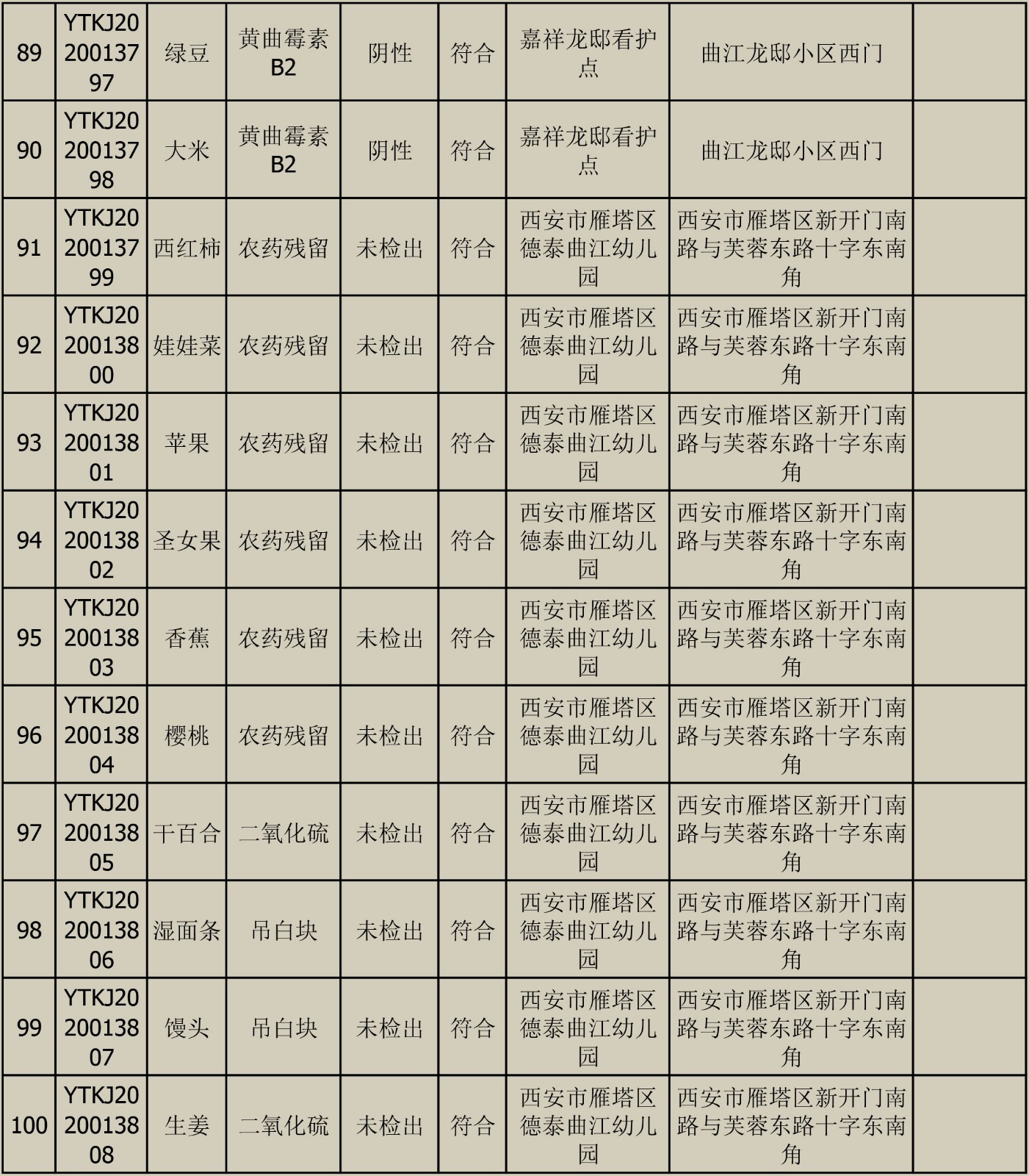 2020010611快检效果宣布-7.jpg