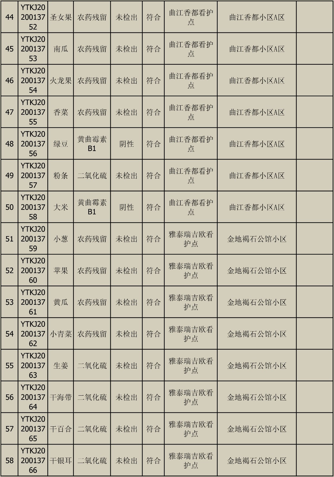 2020010611快检效果宣布-4.jpg